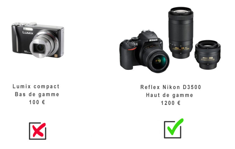 Matériel pour vendre ses photos, comparaison de 2019 entre un compact Lumix bas de gamme à 100 euros, barré d’une croix rouge, et un reflex Nikon D3500 à 1 200 euros, coché en vert