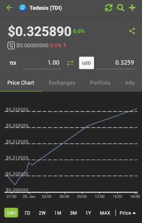 La cryptomonnaie Tedesis sur Coingecko