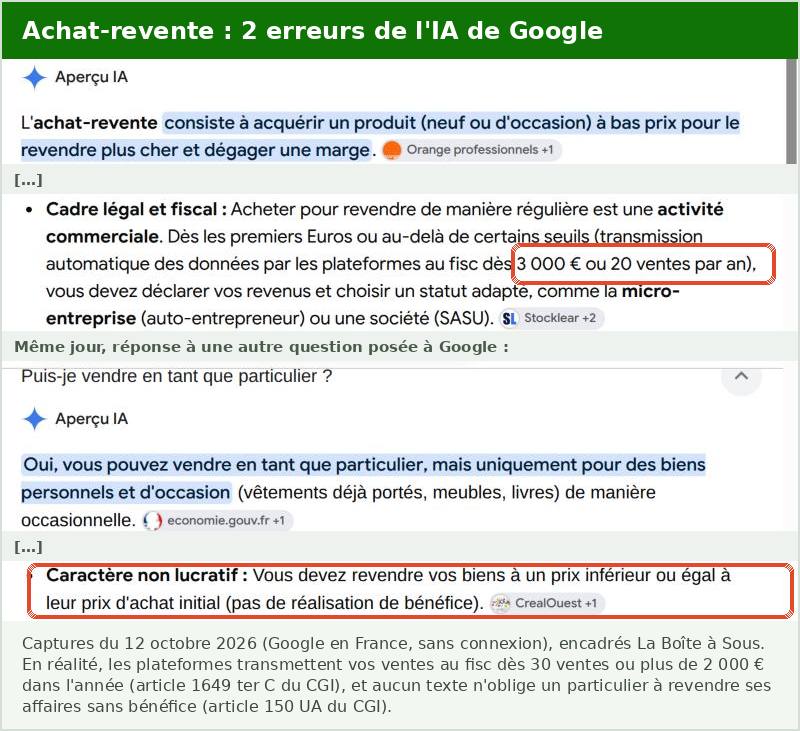 Captures de l’Aperçu IA de Google sur l’achat revente : seuil de 3 000 euros ou 20 ventes et caractère non lucratif, deux affirmations fausses