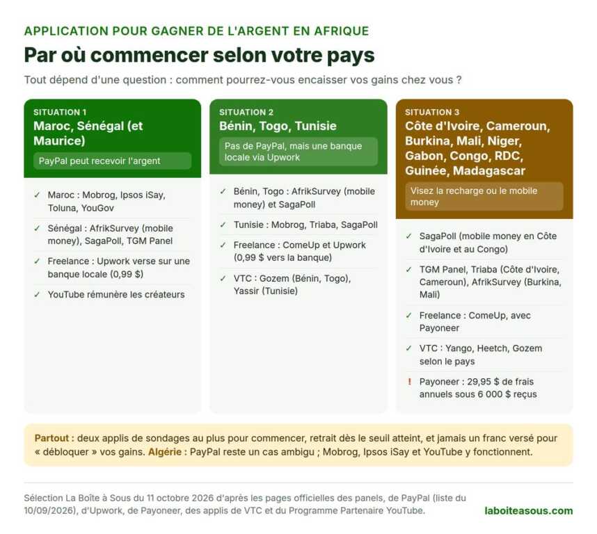 Quelle application pour gagner de l’argent en Afrique choisir selon votre pays : le plan en 3 zones