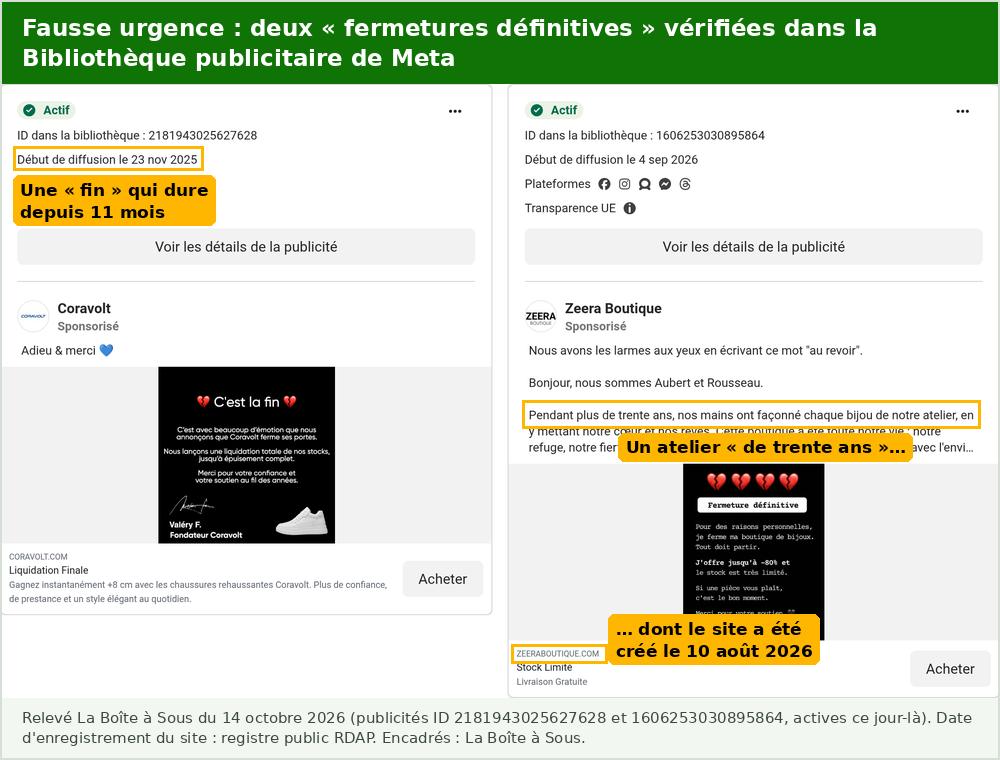 Arnaque Facebook : deux publicités de fausses fermetures relevées dans la Bibliothèque publicitaire de Meta le 14 octobre 2026. Une liquidation finale diffusée depuis le 23 novembre 2025, et un atelier de bijoux qui se dit vieux de trente ans alors que son site a été créé le 10 août 2026