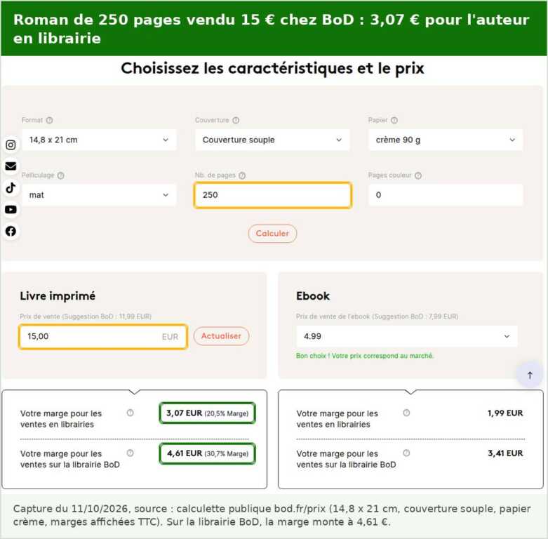 Calculette de prix BoD pour un roman de 250 pages vendu 15 euros : marge auteur de 3,07 euros en librairie et 4,61 euros sur la librairie BoD