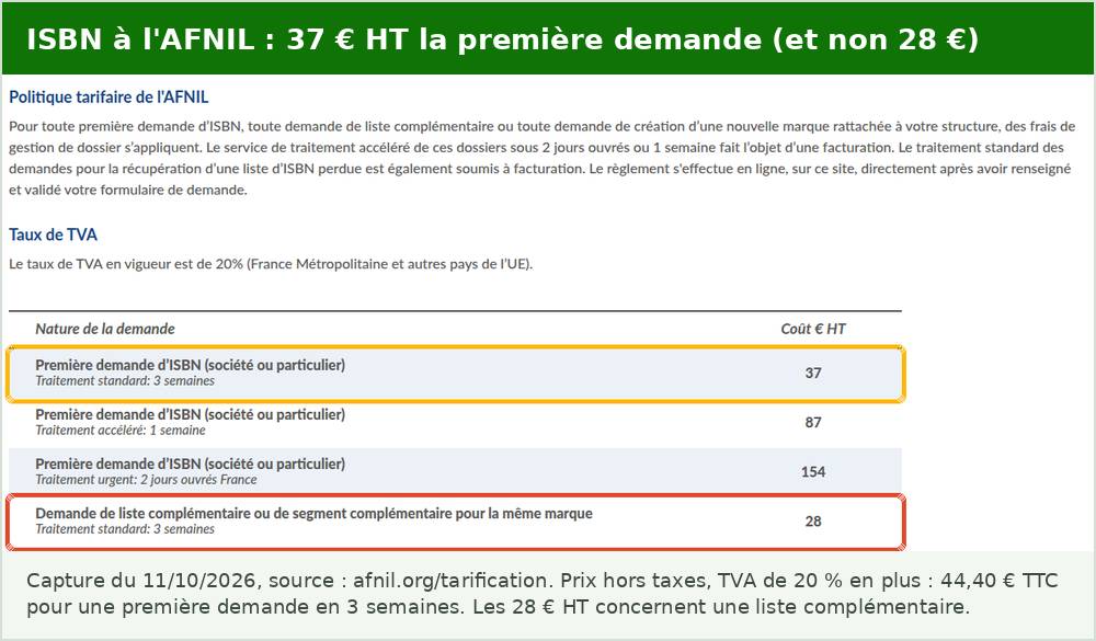 Grille tarifaire de l’AFNIL pour obtenir un ISBN : 37 euros hors taxes pour une première demande en traitement standard de 3 semaines
