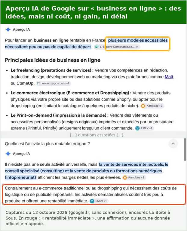 Aperçu IA de Google sur la recherche business en ligne le 12 octobre 2026 : liste de modèles sans coûts ni gains, et réponses affirmant que les activités dématérialisées offrent une rentabilité immédiate