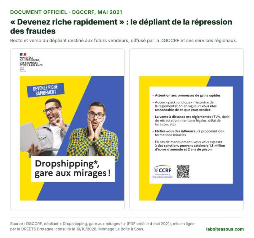 Dépliant de la DGCCRF Devenez riche rapidement, Dropshipping, gare aux mirages : attention aux promesses de gains rapides, aucun pack juridique n’exonère de la réglementation, la vente à distance est réglementée, méfiez-vous des influenceurs proposant des formations miracles, sanctions jusqu’à 1,5 million d’euros d’amende et 2 ans de prison