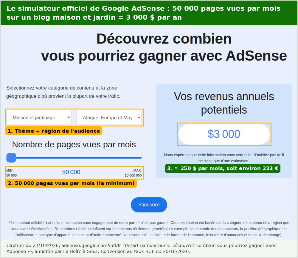 Simulateur officiel de Google AdSense pour estimer combien on peut gagner d’argent avec un blog : un blog maison et jardinage à 50 000 pages vues par mois avec une audience européenne gagnerait environ 3 000 dollars par an