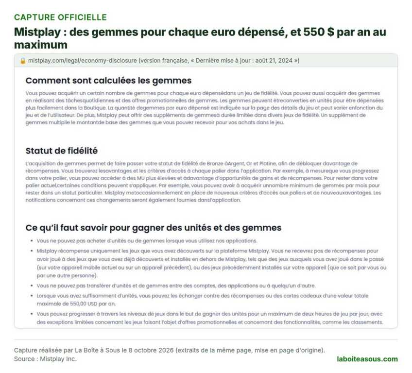 Capture des règles officielles de Mistplay : des gemmes gagnées pour chaque euro dépensé dans un jeu de fidélité, un minimum de gemmes par mois pour garder son statut, et des récompenses plafonnées à 550 dollars par an