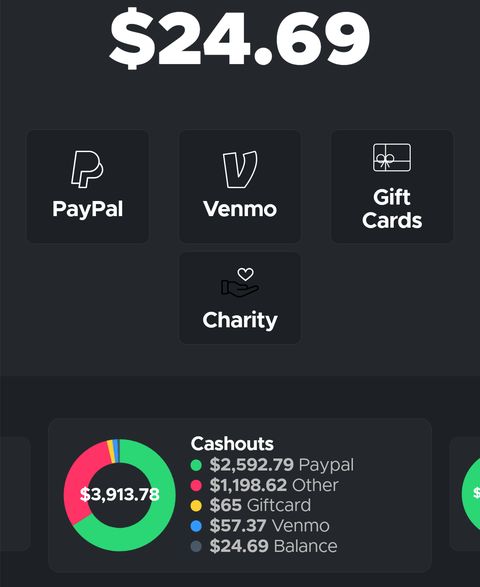 Preuve de paiement Qmee : récapitulatif des retraits d’un membre, dont 2 592,79 dollars versés sur PayPal