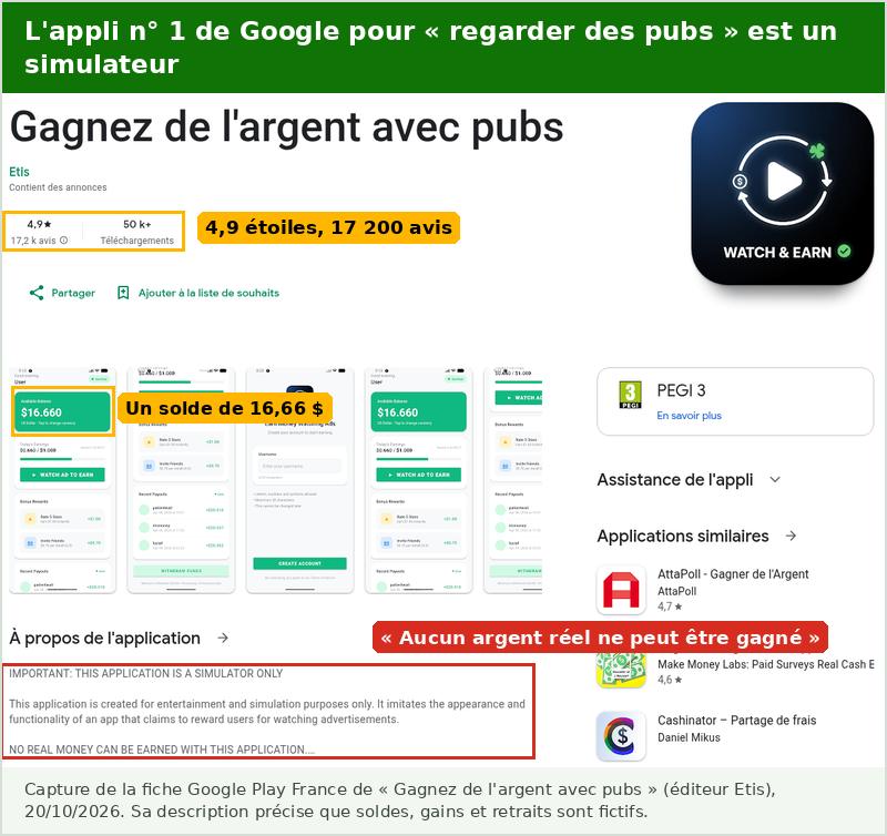 Fiche Google Play de l’appli Gagnez de l’argent avec pubs : 4,9 étoiles, 17 200 avis, un solde de 16,66 dollars dans les captures, et une description qui précise qu’aucun argent réel ne peut être gagné
