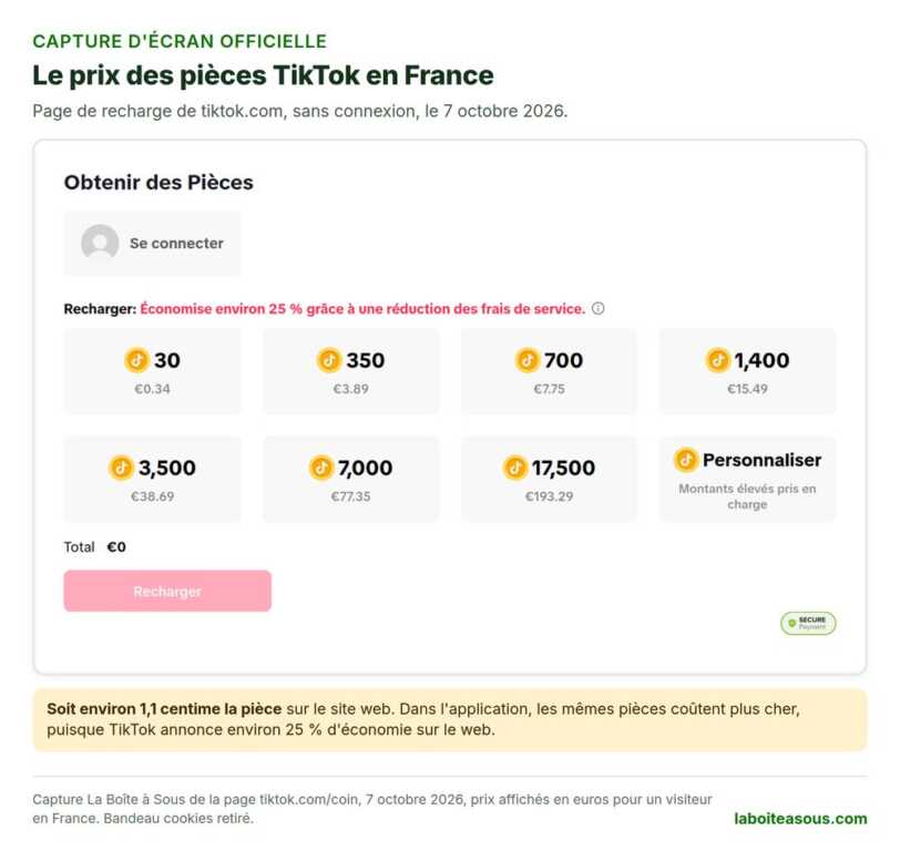 Capture du prix des pièces TikTok en France le 7 octobre 2026 : 30 pièces 0,34 euro, 350 pièces 3,89 euros, 700 pièces 7,75 euros, 1 400 pièces 15,49 euros, 3 500 pièces 38,69 euros, 7 000 pièces 77,35 euros, 17 500 pièces 193,29 euros