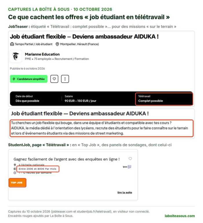 Job étudiant en ligne, captures du 10 octobre 2026 : sur JobTeaser, un job étudiant étiqueté Télétravail complet possible décrit des missions de street marketing sur le terrain ; sur StudentJob, la page télétravail affiche en Top Job des panels de sondages, dont une annonce Ipsos iSay entre 200 et 800 euros par mois