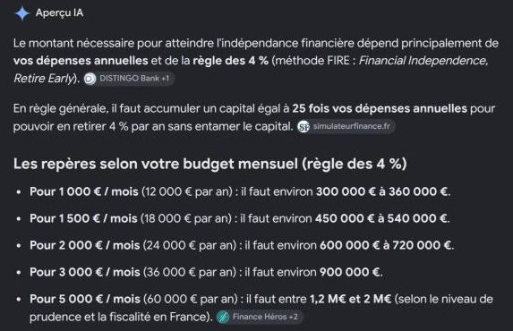 Aperçu IA de Google sur la liberté financière du 11 octobre 2026 annonçant 300 000 à 360 000 euros de capital pour 1 000 euros par mois selon la règle des 4 %