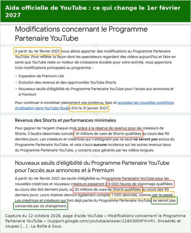 Page d’aide officielle de YouTube en français : à partir du 1er février 2027, 8 000 heures de visionnage qualifiées ou 20 millions de vues de Shorts pour les nouveaux candidats, 10 millions de vues de Shorts pour toucher la réserve des Shorts, conditions à accepter avant le 31 janvier 2027