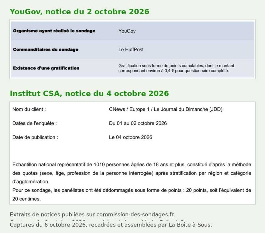 Capture des notices YouGov et CSA déposées à la Commission des sondages : un sondage rémunéré rapporte environ 0,40 euro chez YouGov et 20 centimes chez CSA par questionnaire complété