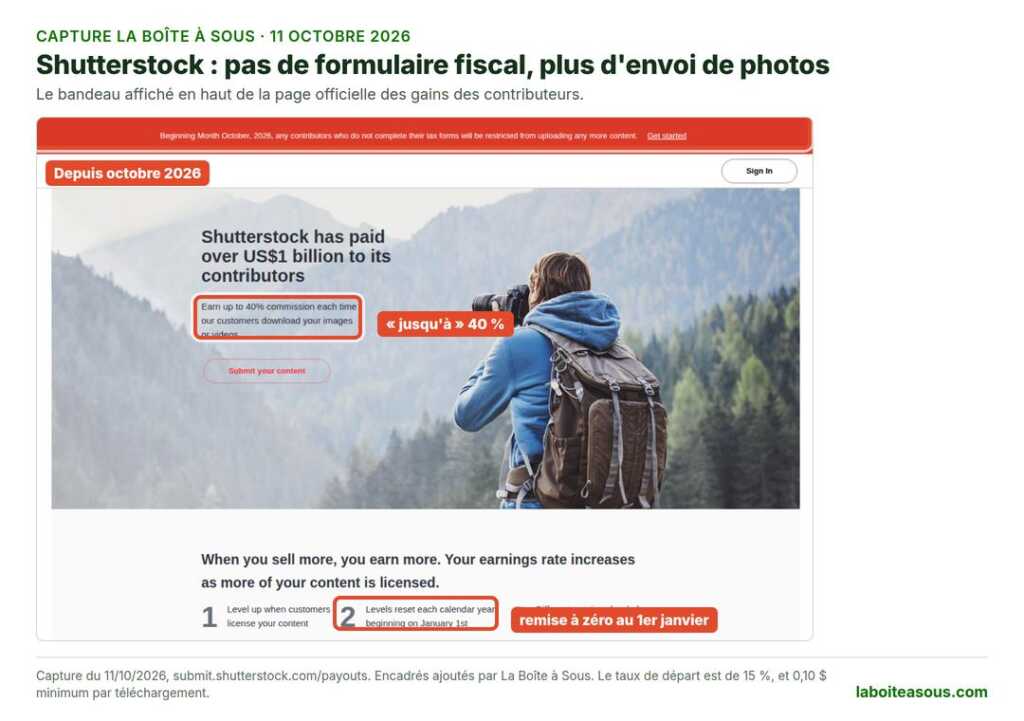 Capture de la page des gains des contributeurs Shutterstock du 11 octobre 2026 : bandeau rouge annonçant qu’à partir d’octobre 2026 les contributeurs sans formulaire fiscal ne peuvent plus envoyer de contenu, promesse de gains jusqu’à 40 % et niveaux remis à zéro chaque 1er janvier