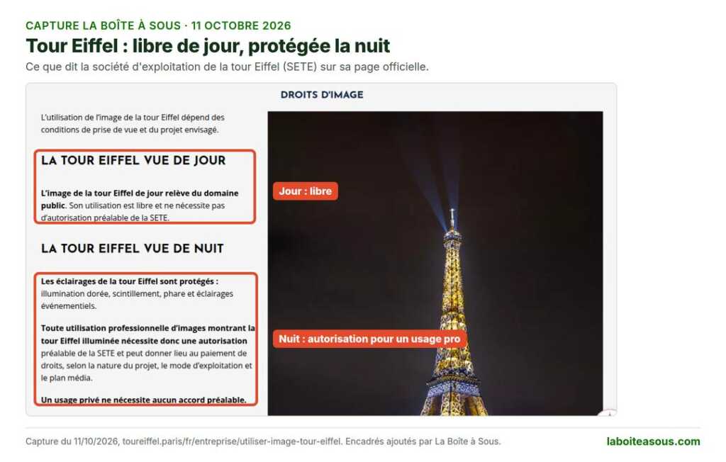 Capture de la page officielle de la tour Eiffel du 11 octobre 2026 : l’image de la tour de jour relève du domaine public, ses éclairages de nuit sont protégés et un usage professionnel nécessite une autorisation