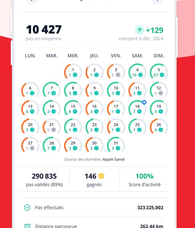 Capture publiée par WeWard sur l'App Store : un mois de marche à 10 427 pas par jour en moyenne, 323 225 pas effectués, 262,44 km parcourus, 290 835 pas validés soit 89 %, et seulement 146 Wards gagnés